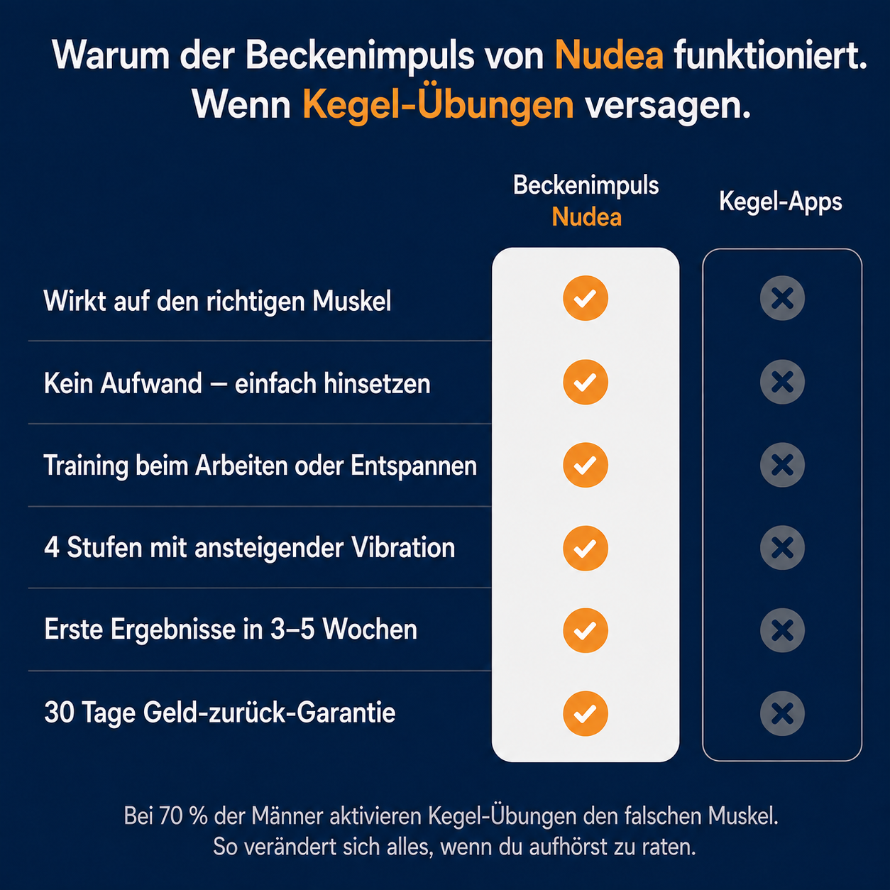 Nudea – Trainingsgerät für Männer: Leistung & Kontrolle