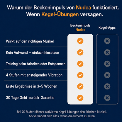 Nudea – Trainingsgerät für Männer: Leistung & Kontrolle